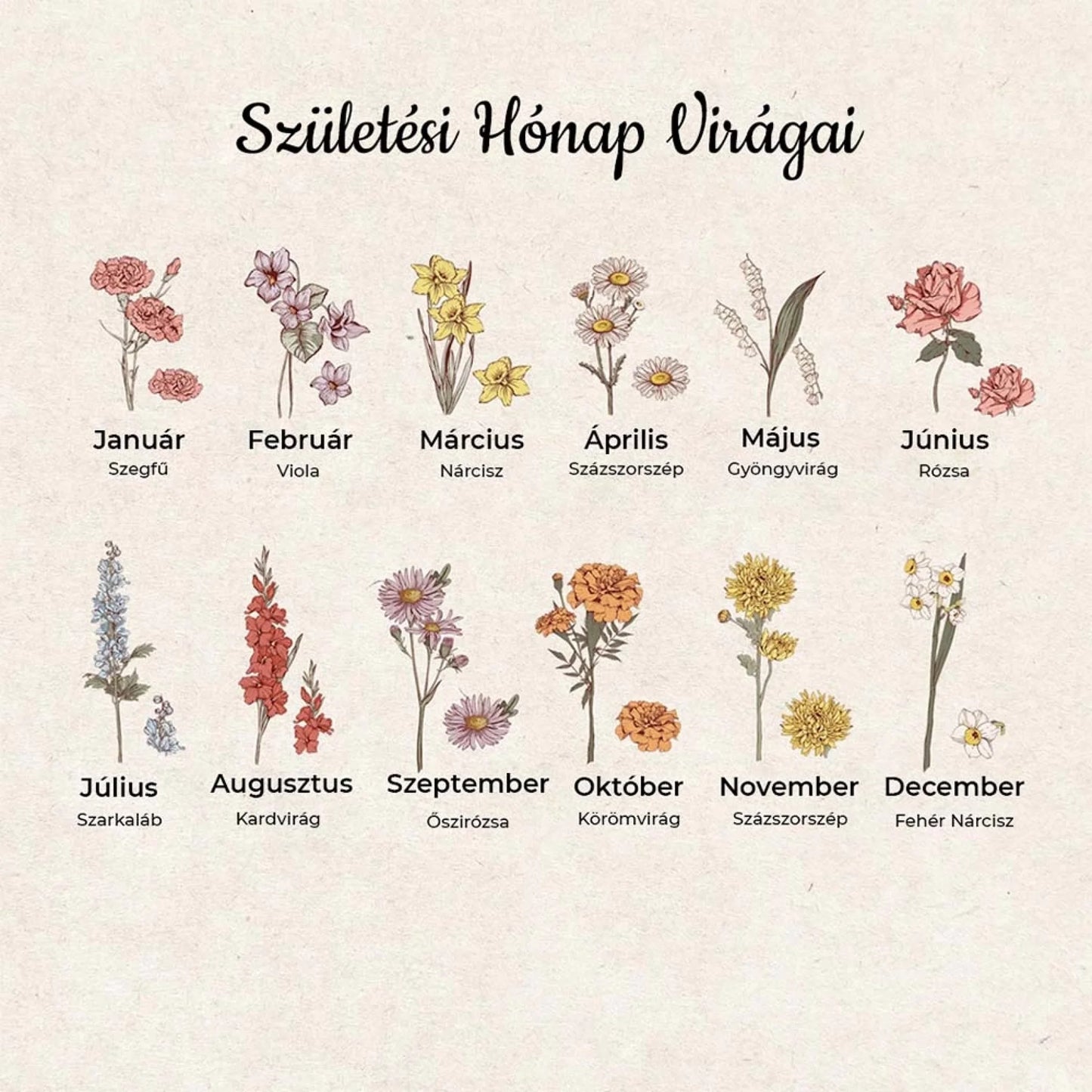 születési hónap virágai