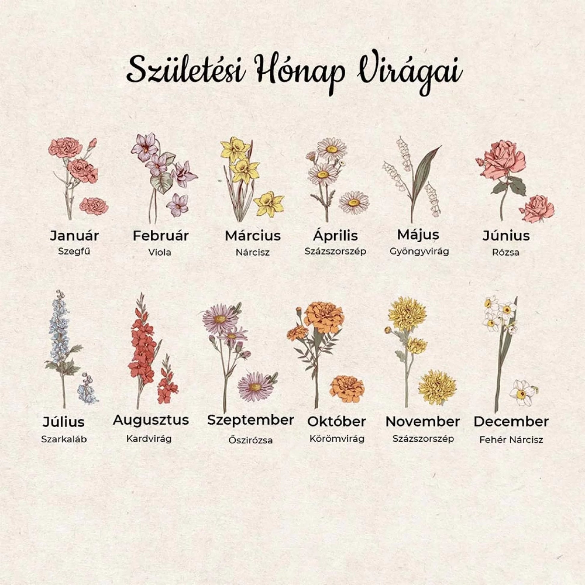 születési hónap virágai