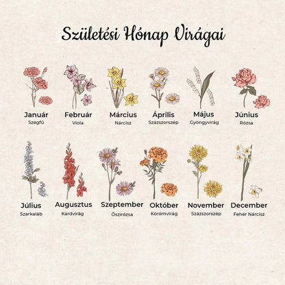 születési hónap virágai