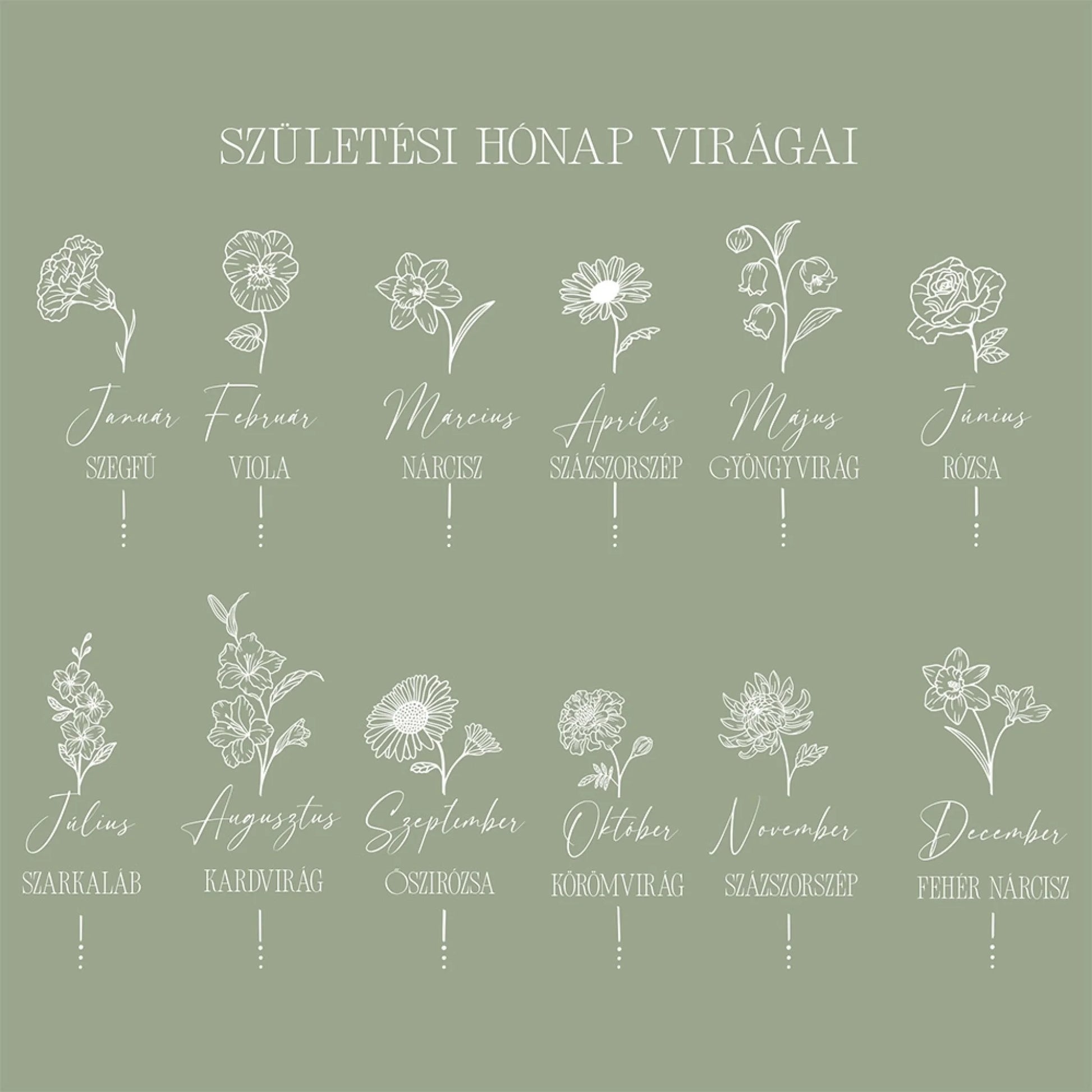 születési hónap virágai táblázat